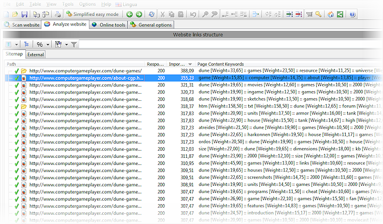site-wide content and keyword analysis