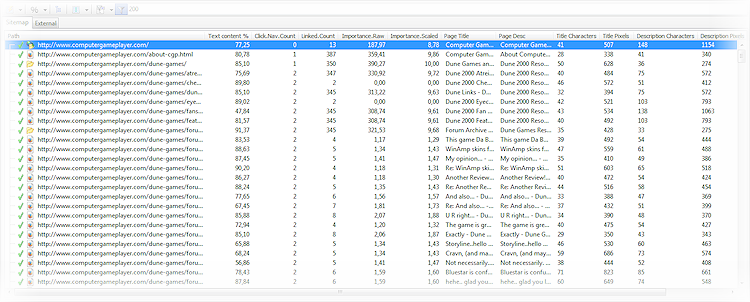 some of the most SEO relevant data columns
